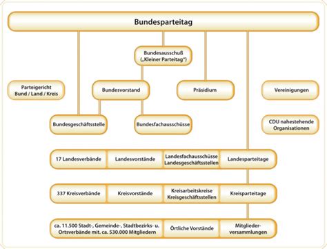 Die christlich demokratische union deutschlands (kurzbezeichnung: Organisation - CDU Kreisverband Baden-Baden