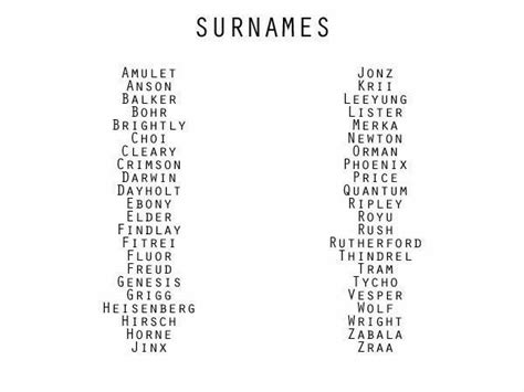 Most common surnames starting with n. Surnames Names (With images) | Writing inspiration ...