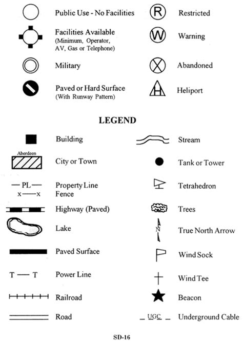 Map Legends And Map Symbols Map Symbols Legend Symbol High School