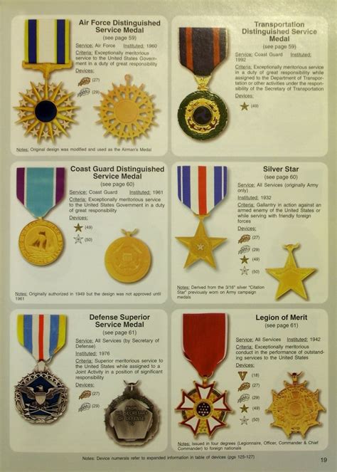 A Complete Guide To All United States Military Medals 1939 T Military