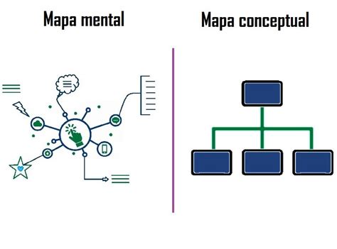 Diferencias Entre Mapa Mental Y Mapa Conceptual Images And Photos