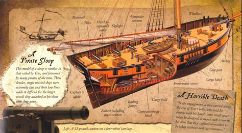 A Scheme Of The Bermuda Sloop Rising Sun Model Ships