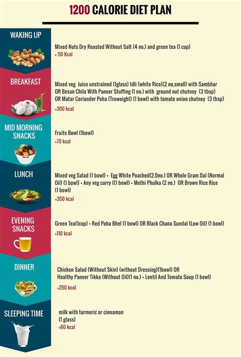 Image result for 1200 cal meal plan | 1200 calorie diet plan, 1200