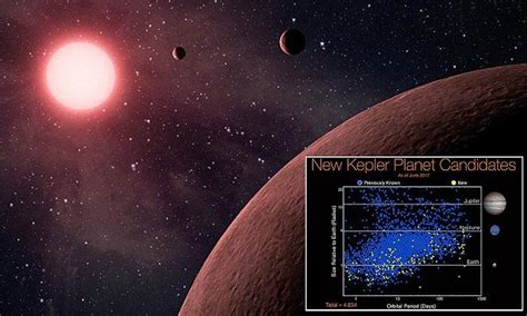 Kepler Spotted 219 New Planet Candidates And Ten In The Habitable Zone Astronomy Old Dominion