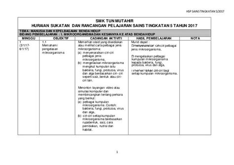 Huraian sukatan pelajaran sains ting 5 2017