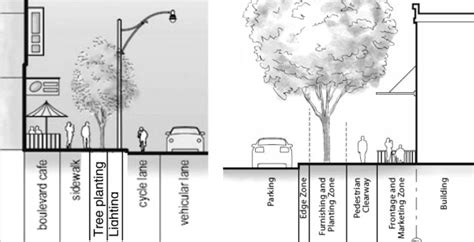 Cross Section Represents Streetscape Download Scientific Diagram
