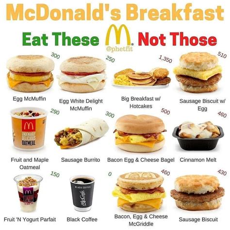 Unfortunately, these aren't their healthiest options. The best and worst of Mcdonald's breakfast - The wors ...