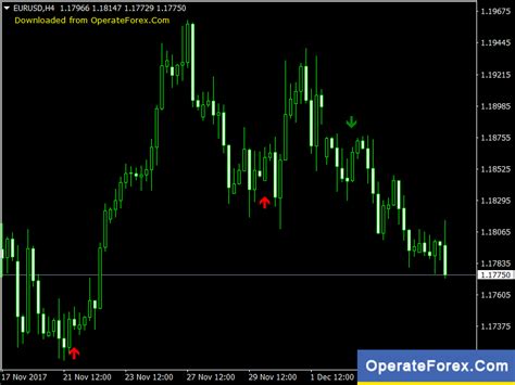 Download 3 Ma Buy Sell Forex Indicator For Mt4 Forex Forex Trading