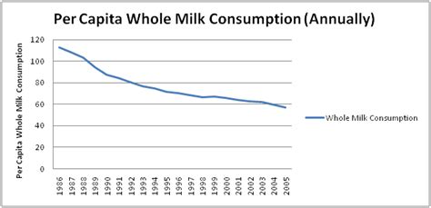 Milk Is A Natural Wholesome Food Dairy Moos