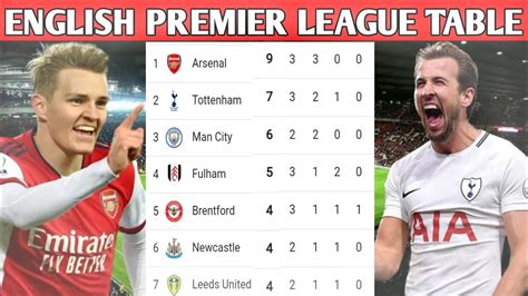 English Premier League Table Updated Todayepl Table Standings Today