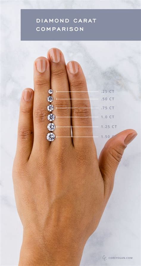 A Womans Hand With Diamonds On It And The Text Diamond Carat Comparison