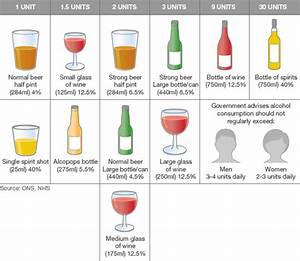 Alcohol Units Guide Bbc News