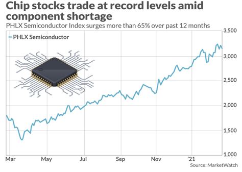 Global Chip Shortages Expected To Last Into 2022 Ava360 Entertainment