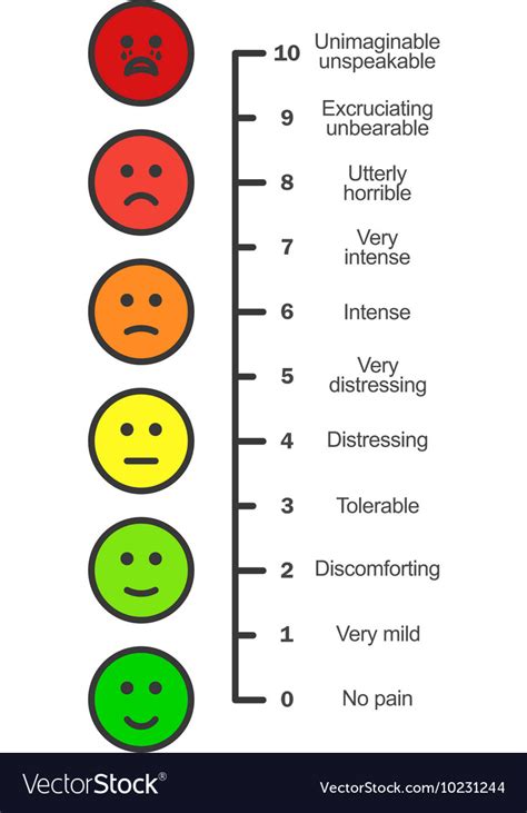 Pain Scale Chart Vertical Royalty Free Vector Image
