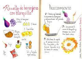 Encuentra la receta de cocina que estás buscando. recetas de cocina dibujos - Buscar con Google | Recetas de ...