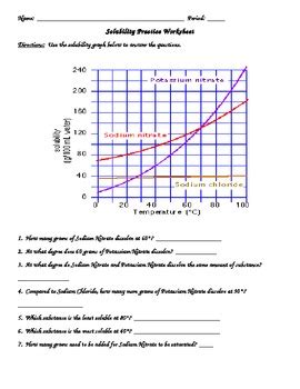 Use the graph to answer the following two questions: KDema Teaching Resources | Teachers Pay Teachers