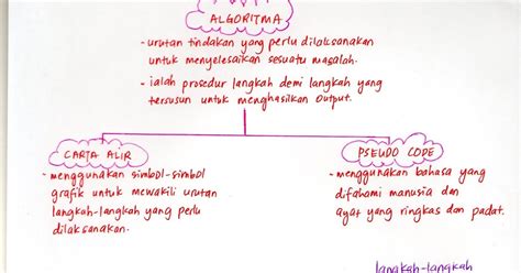 Nota Sains Tingkatan 2 Bab 5 / Soalan Geografi Tingkatan 5 Bab 1