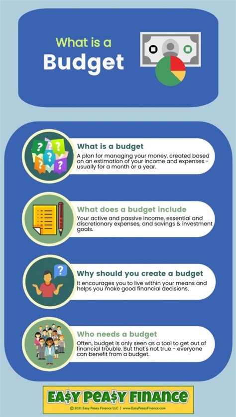 Infographic What Is A Budget Easy Peasy Finance For Kids And Beginners