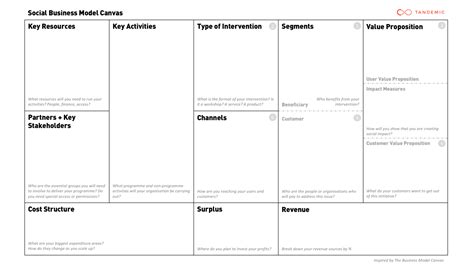 Social Business Model Canvas Tandemic