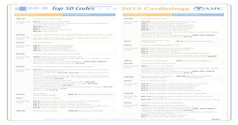Examination for crohn's disease 2. Top 50 Codes 201 Cardiology - Medical Auditing - AAPC 50 ...
