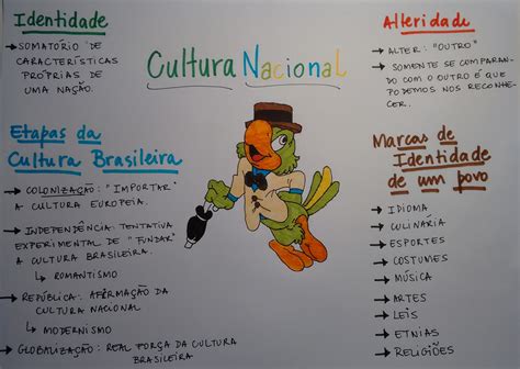 Cultura Brasileira Mapa Mental Learnbraz