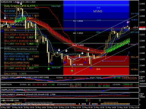 Mt4 Scalping Template Mt4 What Are The Mt4 Templates And How To Use