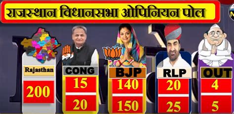 Rajasthan Election Date Vidhan Sabha Election Result Live Voting