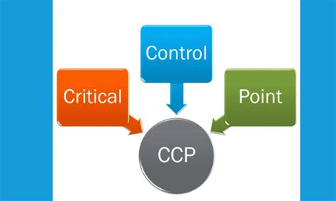 What Is A Critical Control Point A Key Element Of A HACCP Plan