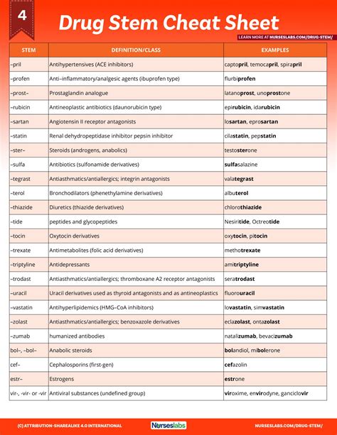 Pharmacology Mnemonics Cheat Sheets Collection Hry Zdarma Pharmacy