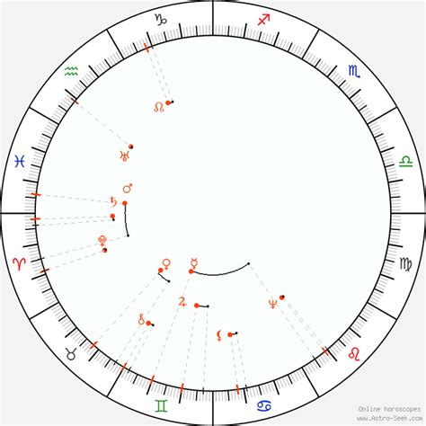 Monthly Astro Calendar June 2084 Astrology Horoscope Calendar Online