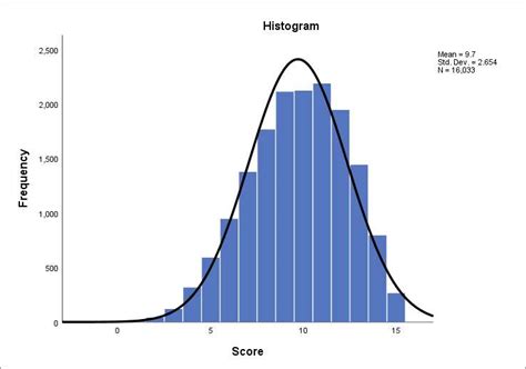 How To Draw A Frequency Table Graph Brokeasshome Com