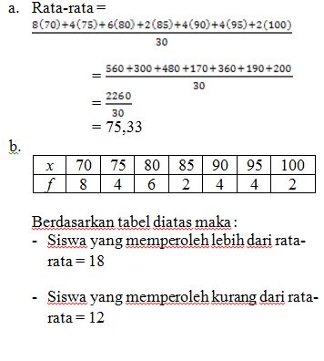 Artikel ini menyajikan beberapa latihan soal matematika unbk smp tahun 2019. Latihan Soal dan Kunci Jawaban UN/UNBK Matematika SMP 2019