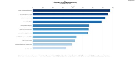 Bar Horizontal Bar Chart Data Portal