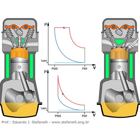 Qual A Diferença Do Motor