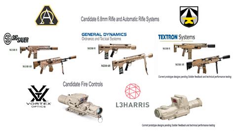 The next generation squad weapon (ngsw) leverages the best technology available from across the industry. NEXT GENERATION SQUAD WEAPONS (NGSW) - Tworx
