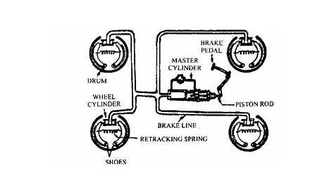 drift car brake system with proportion valve diagram