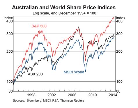 5 Australian Stocks To Consider For Income And Growth Seeking Alpha