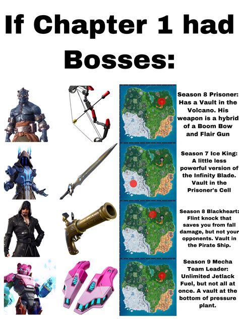 Chapter 1 Bosses Part 1 Rfortnitebr