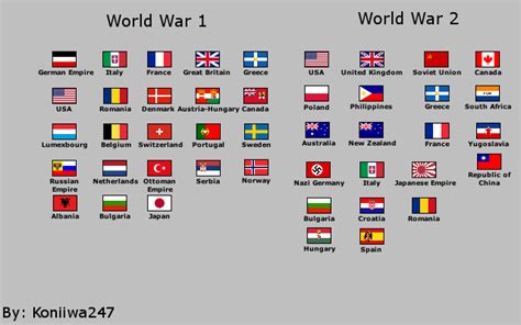 World War 1 And 2 Flags By Koniiwa247 On Deviantart