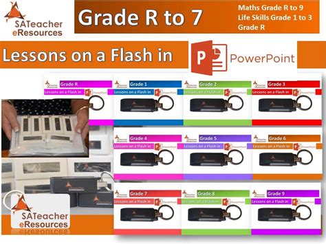 Maths Lesson Plan Powerpoints Caps Youtube