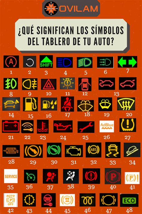 ¿qué Significan Las Luces Testigo Del Tablero De Tu Auto