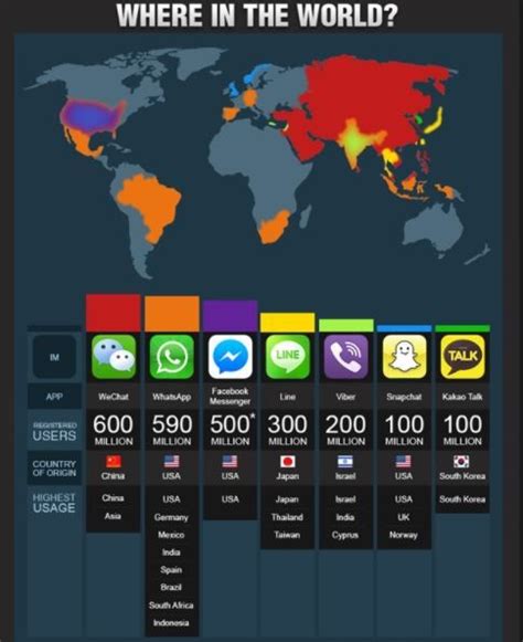 Infographic Top Instant Messaging Apps In The World Instant