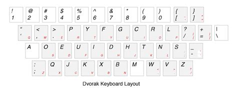 The Dvorak Keyboard What Why And Really — Computational Science