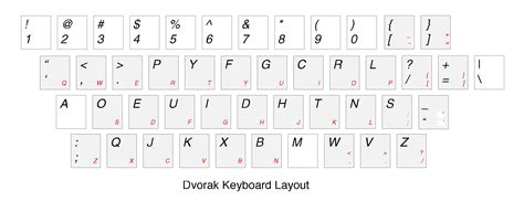 Types Of Keyboard Layout