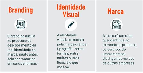 Você Sabe A Diferença Entre Branding Marca E Identidade Visual