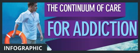 Infographic The Continuum Of Care For Addiction Top Rehabs