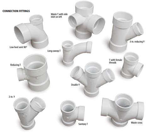Which Pipe Fitting Do You Need Fine Homebuilding