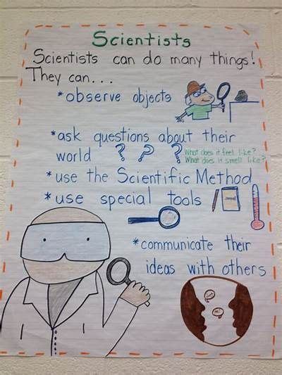 Scientific Variable Anchor Chart Science Anchor Charts Scientific