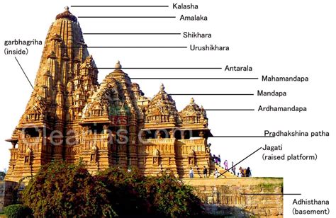 The History And Science Behind The Architecture Of Hindu Temples