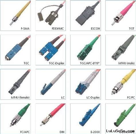 Different Types Of Fiber Optic Connectors Fiber Optic Connectors
